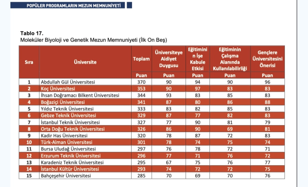 graduate-satisfaction-survey-of-popular-programs-ueniar